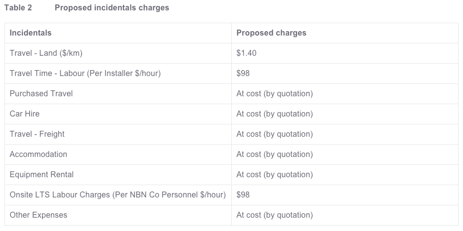 Proposed incidentals charges for NBN Long Term Satellite