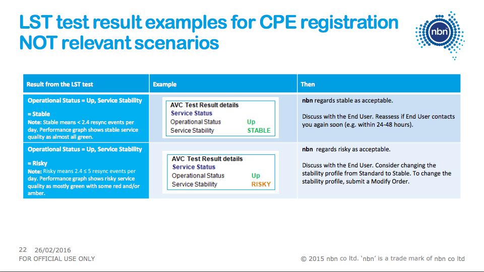 NBN considers 5 drop outs per day as "acceptable"