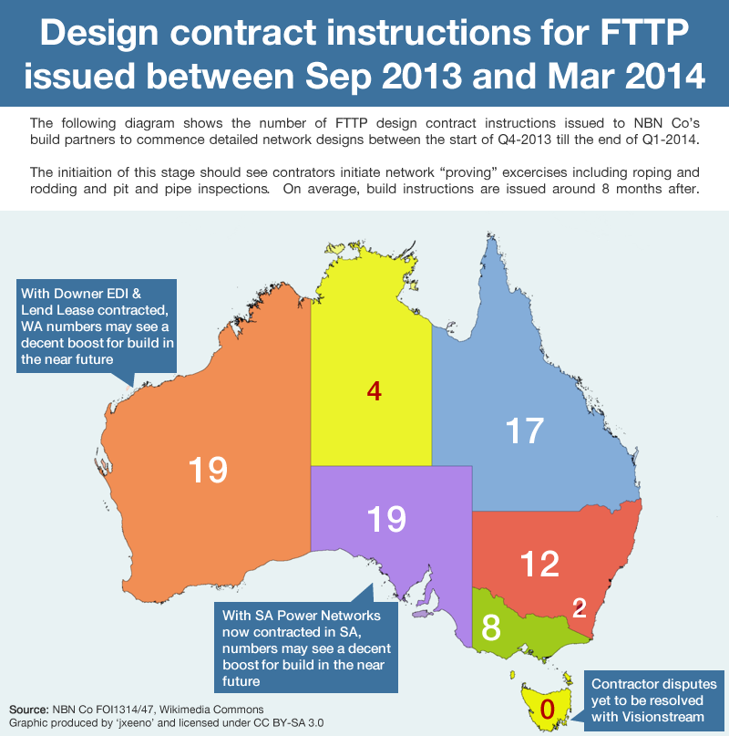 Infographic: Design Contracts between Sep 2013 and Mar 2014