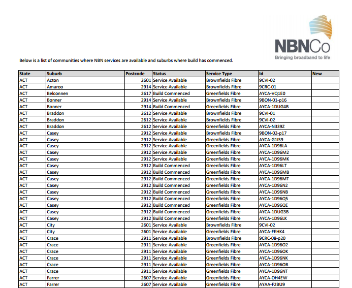 nbn™ publishes their weekly communities in rollout spreadsheet in PDF to annoy the shit out of people