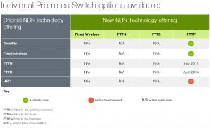 NBN Premises Switch options