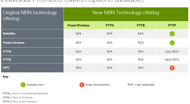 NBN Premises Switch options