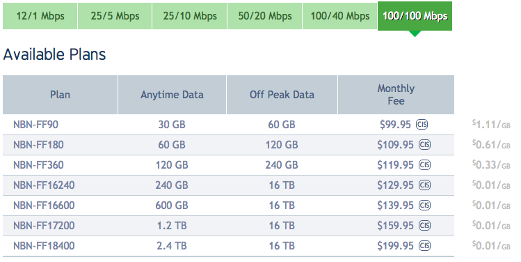 SkyMesh's website showing 100/100 Mbps plans and pricing